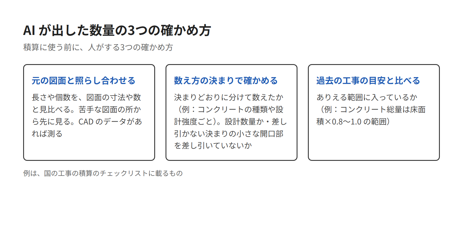 AIで拾い出した数量を検算する