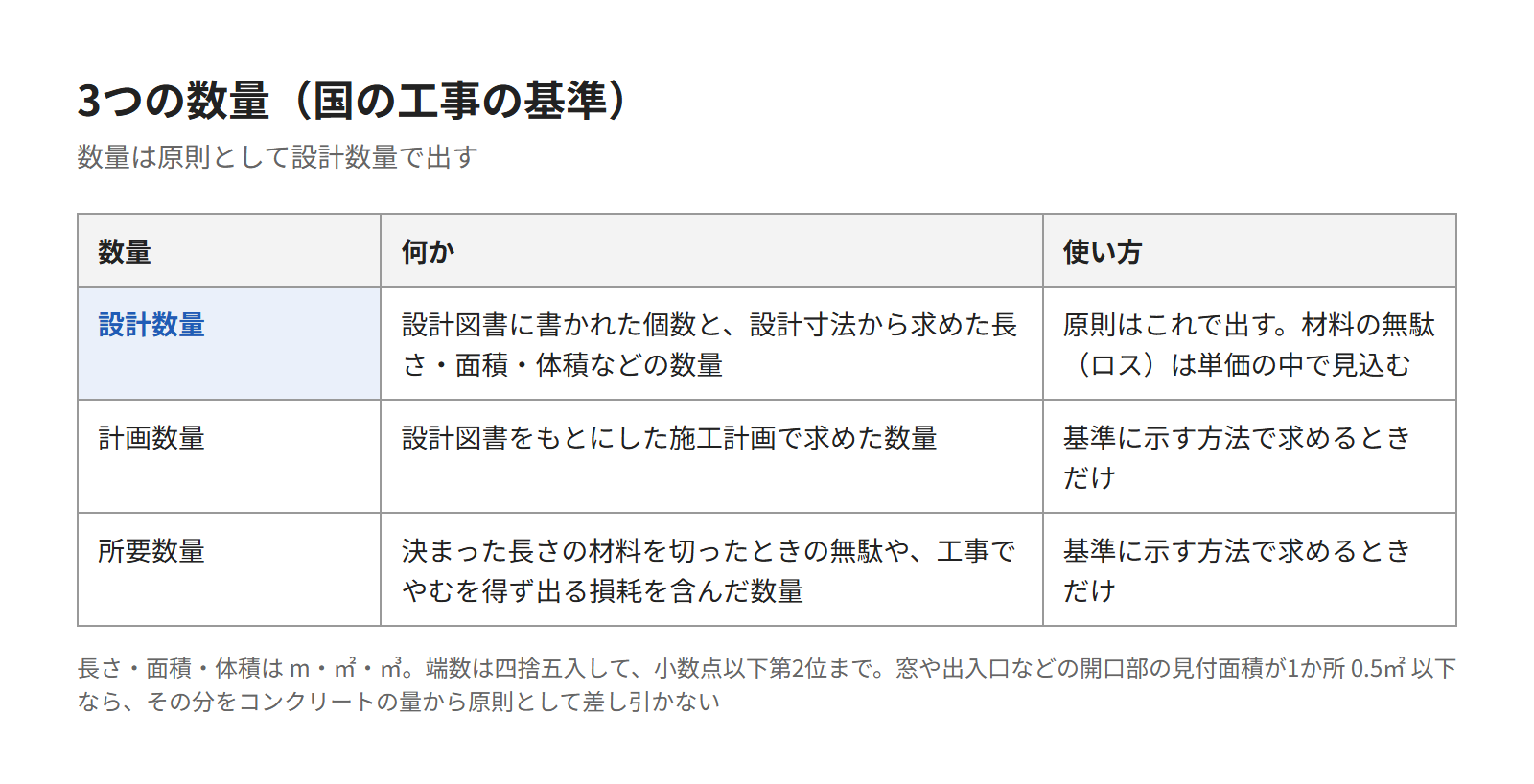 拾い出しの数量の決まり