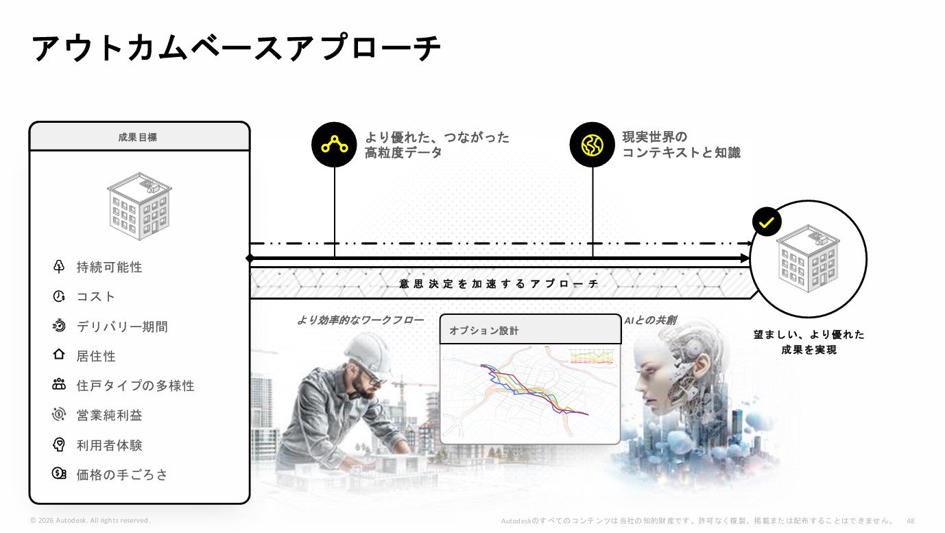 講演のスライド「アウトカムベースアプローチ」。成果目標の一覧から、望ましい成果へ向かう矢印