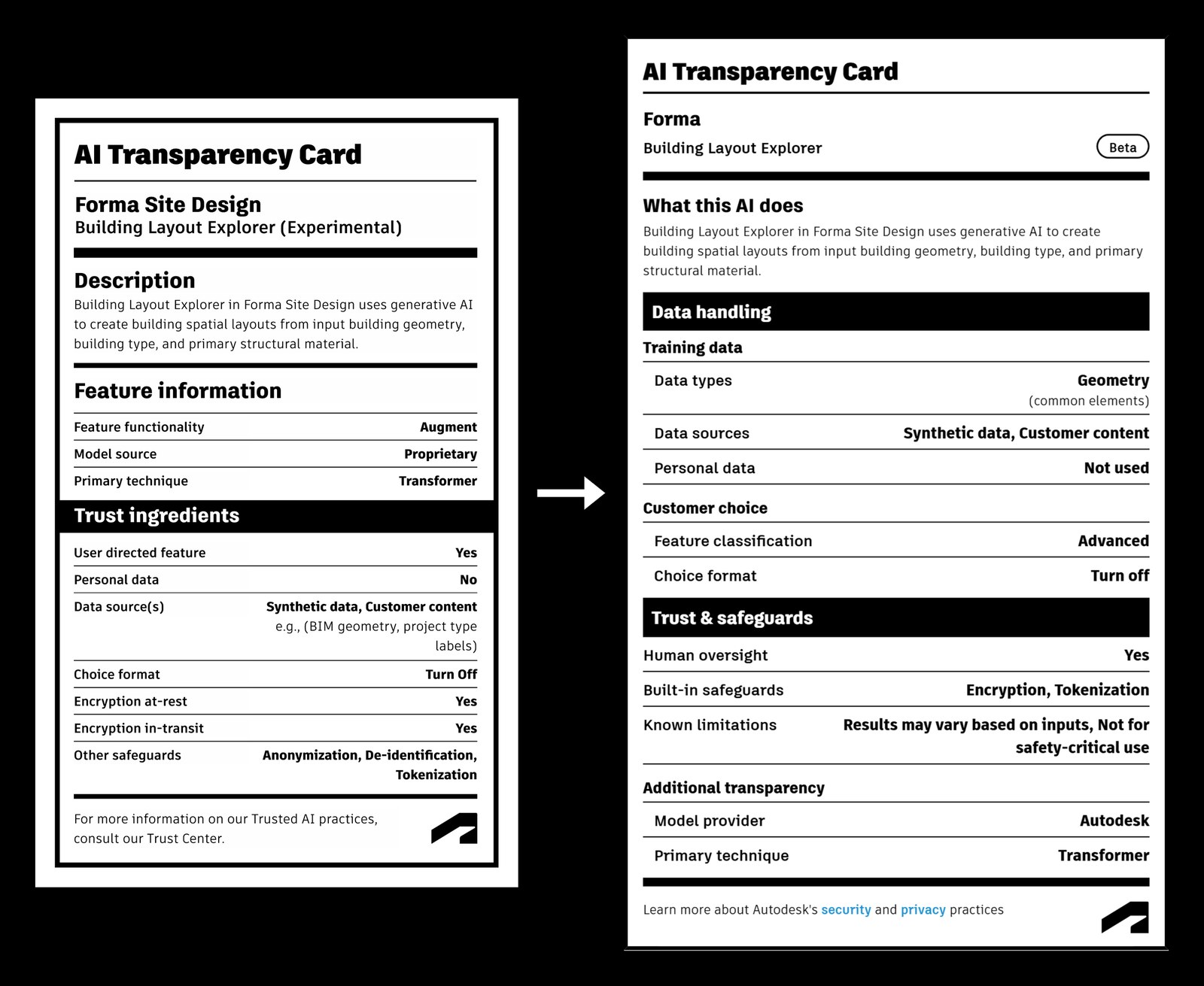 AI Transparency Cardの変わる前と後。FormaのBuilding Layout Explorerの例