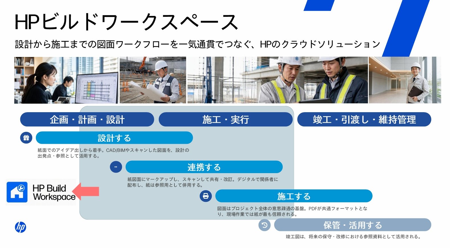 日本HPのスライド。設計から施工までの図面の流れを、HP Build Workspaceでつなぐ図