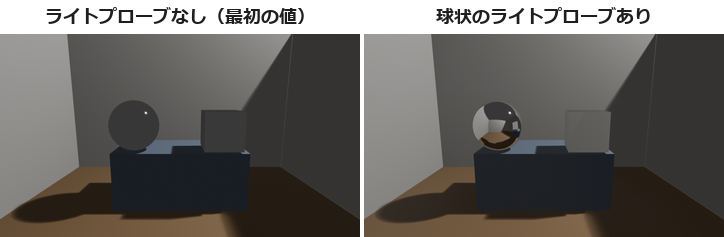 ライトプローブの比べ
