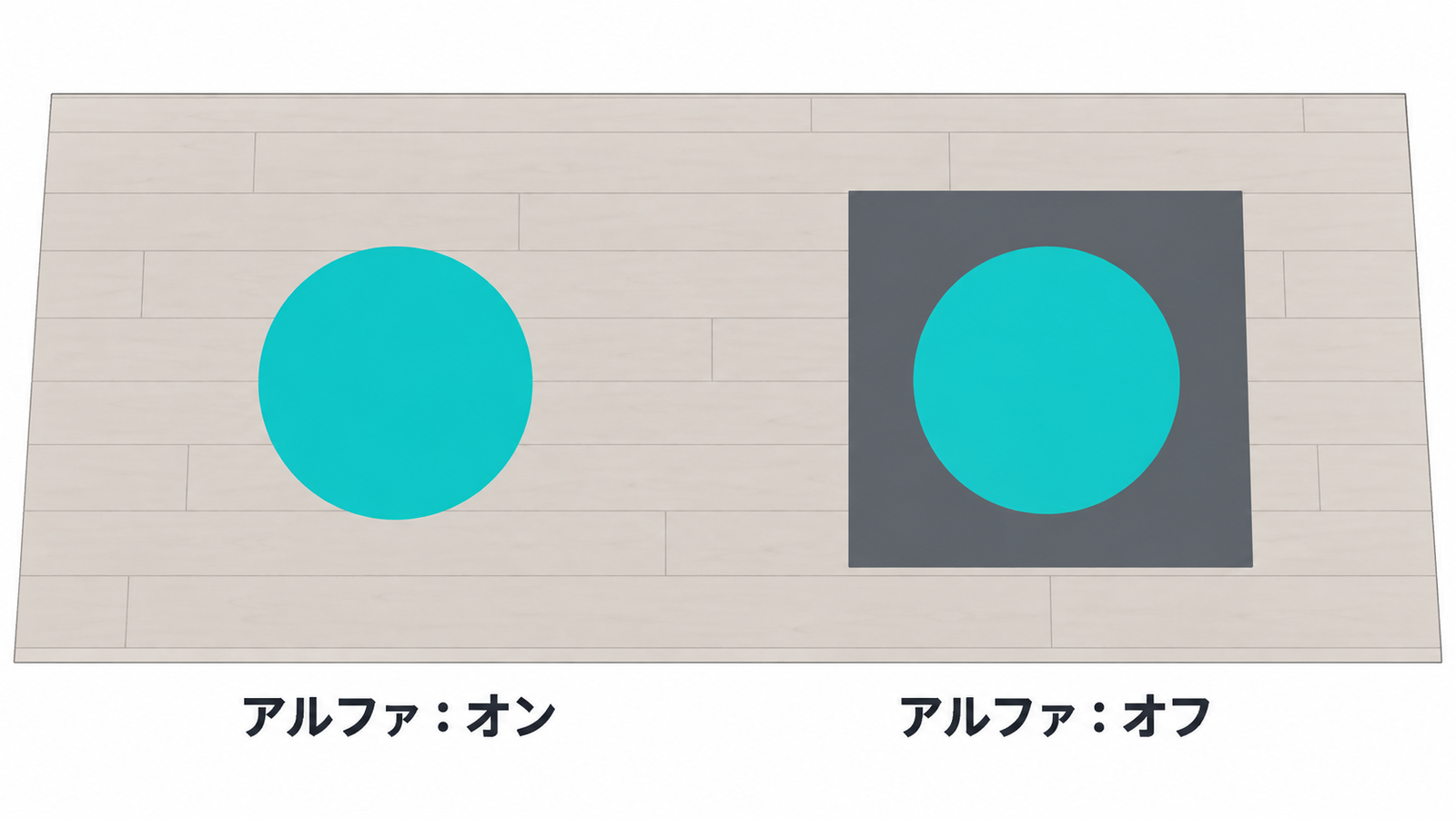 まわりが透明な円の画像を、アルファのオンとオフで読み込んだ板の図