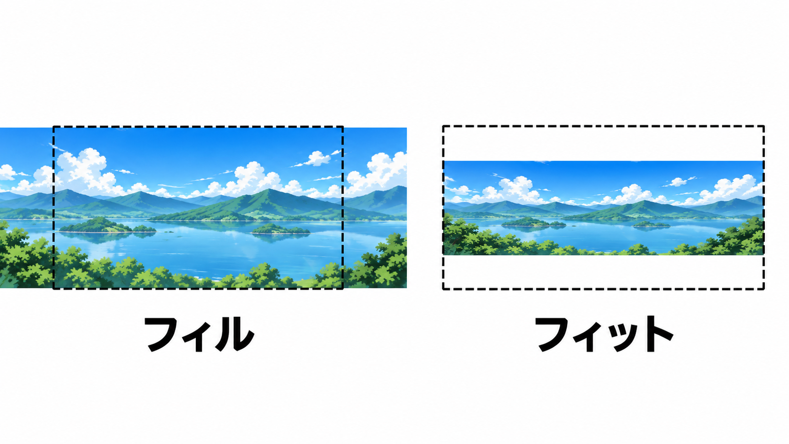 横長の画像を「フィル」と「フィット」で読み込んだときの、カメラの枠と画像の関係の図