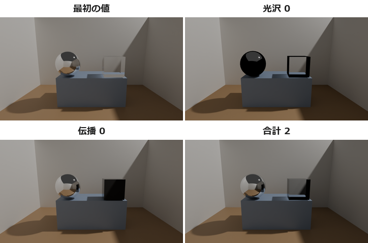 光沢と伝播と合計を変えた比べ