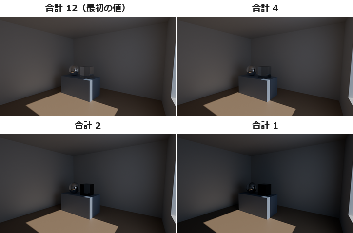 合計の回数を変えた4枚の比べ