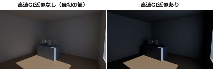 高速GI近似なしとありの比べ