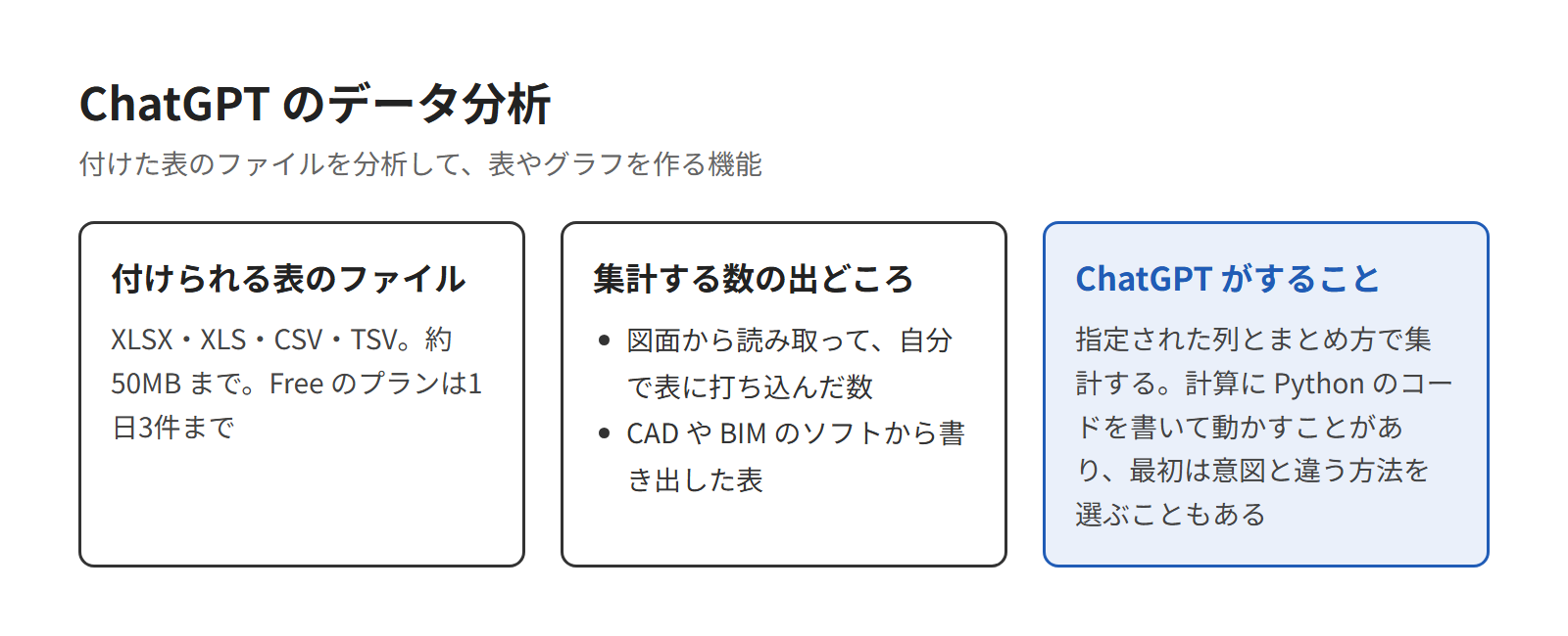 ChatGPTのデータ分析とは