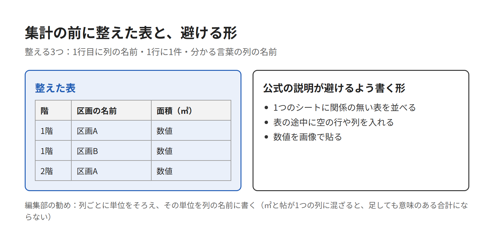 集計の前に表を整える3つのこと