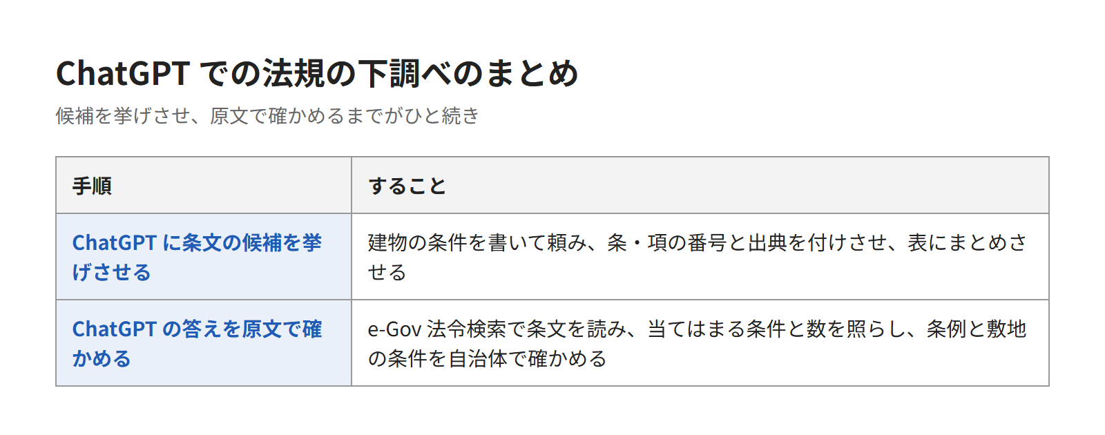 ChatGPTの答えを手がかりに、原文で法規を確かめよう