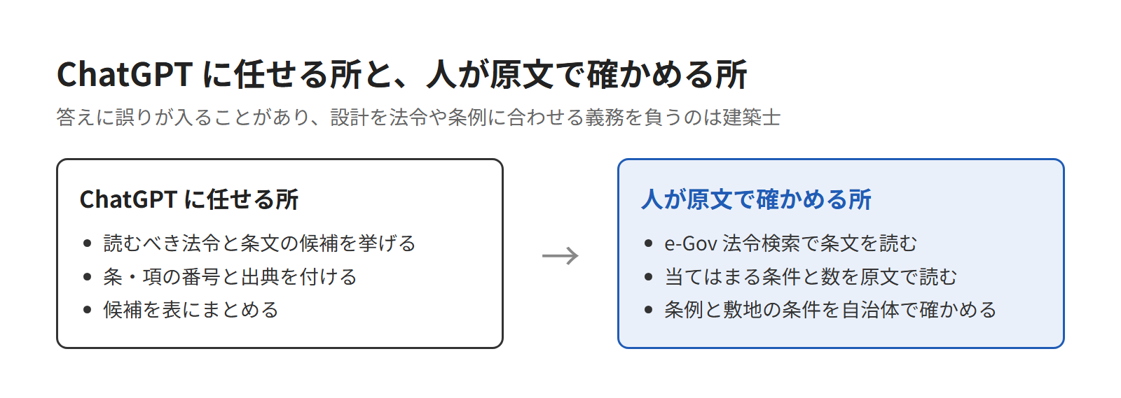 ChatGPTの法規の答えを原文で確かめる理由