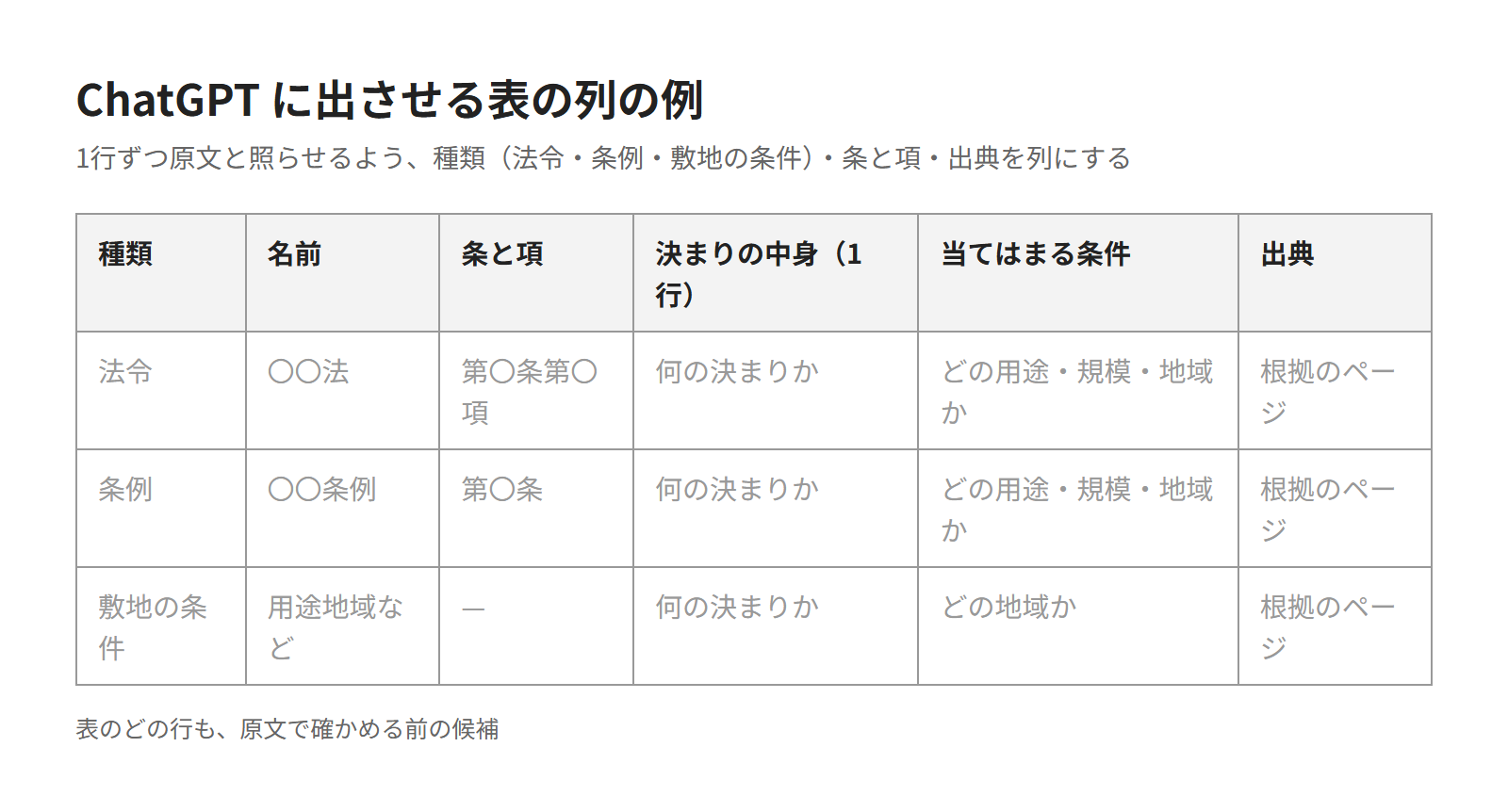 ChatGPTに建築基準法などの条文の候補を挙げさせる