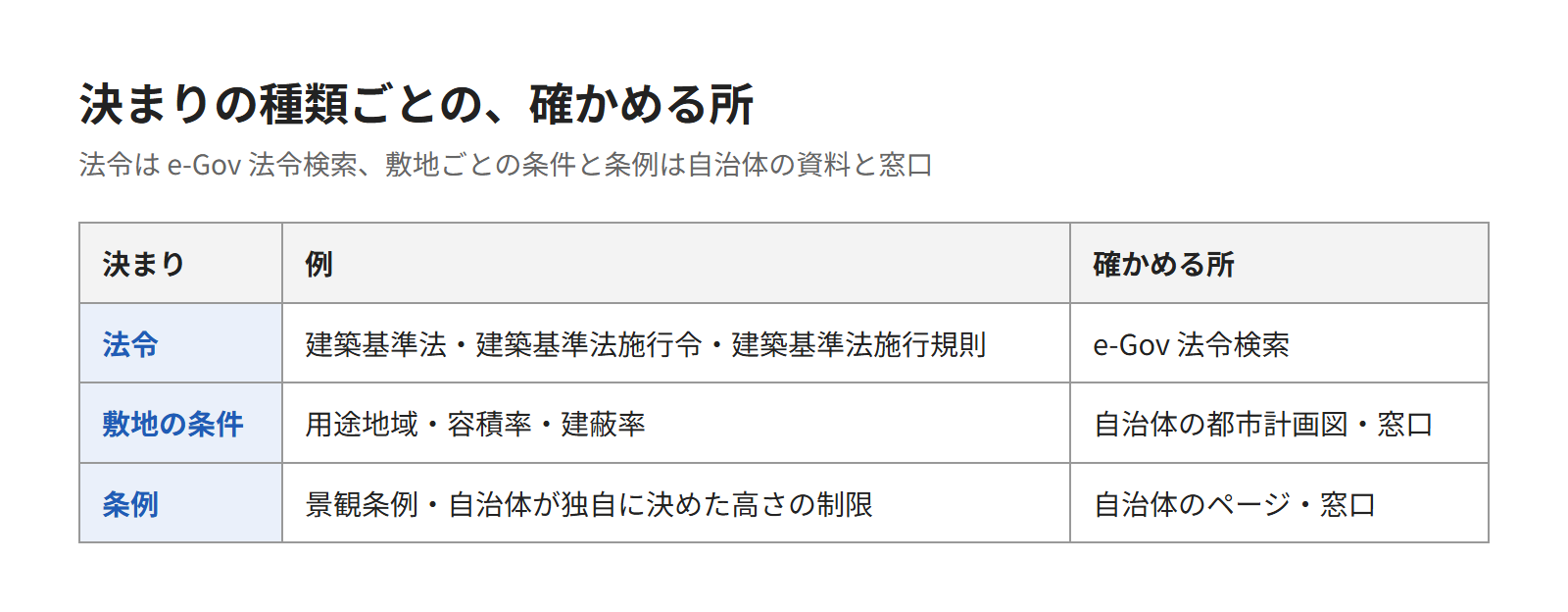 法令と条例の原文を確かめる所