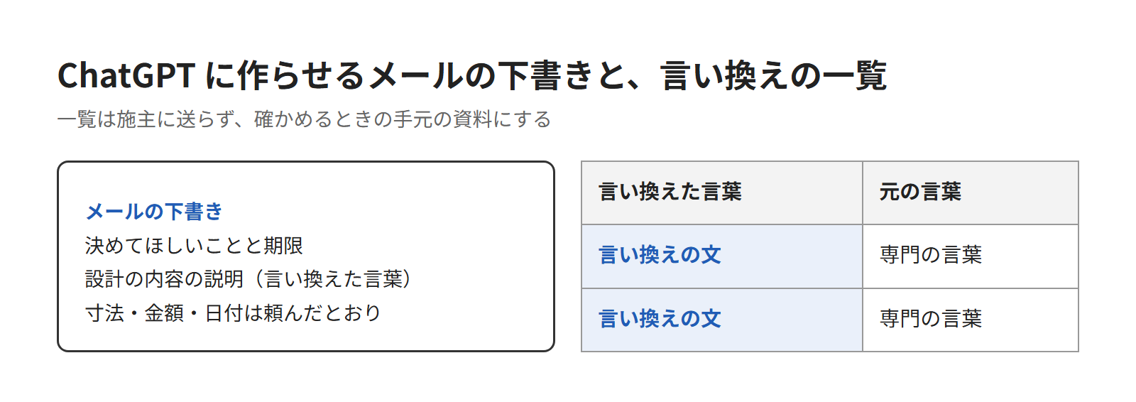 ChatGPTで施主への説明の下書きを作る