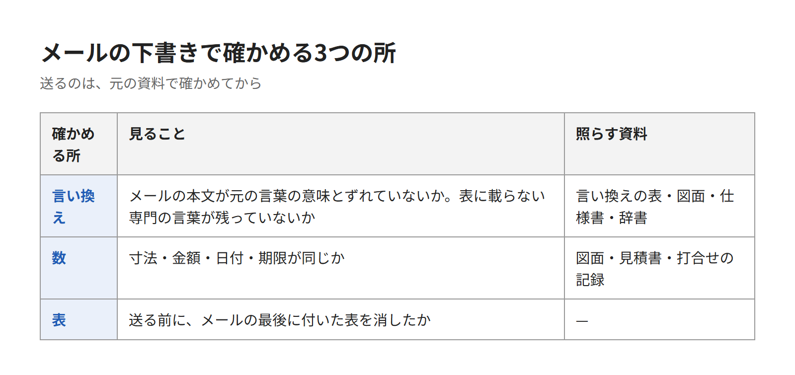 言い換えた意味と数を元の資料で確かめる
