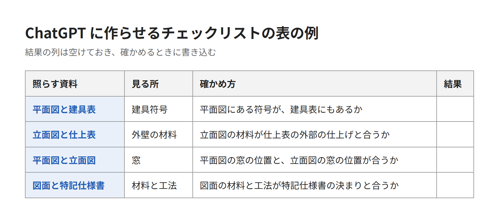 ChatGPTに図面チェックのチェックリストを作らせる