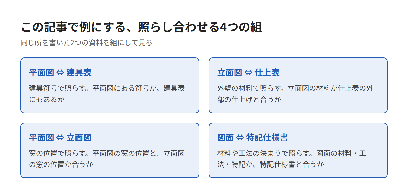 図面チェックで照らし合わせる組