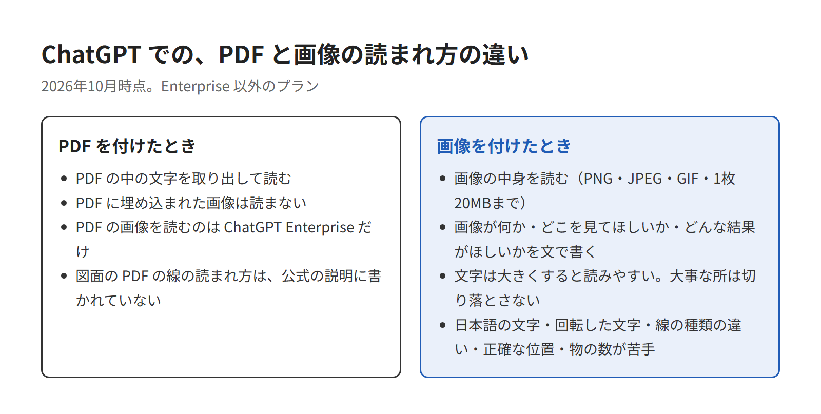 資料を読ませて食い違いの候補を挙げさせる