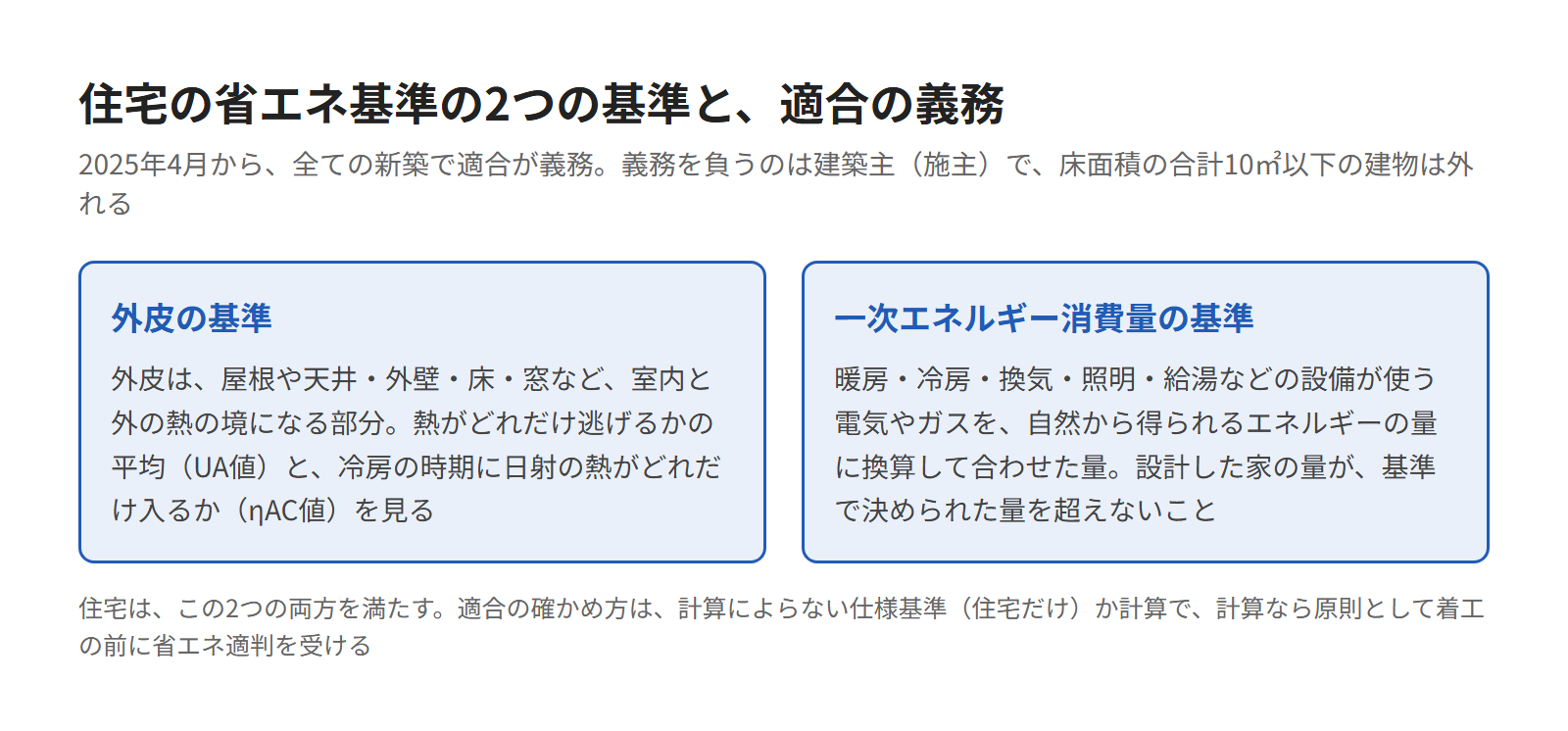 施主に説明する省エネ基準とは