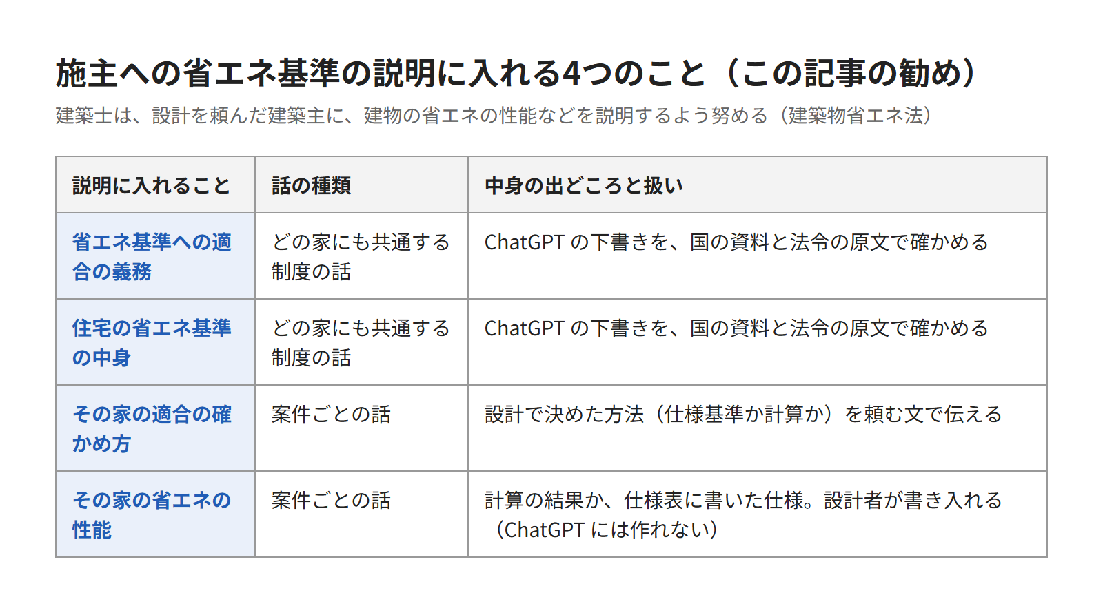 施主への省エネ基準の説明に入れる4つのこと
