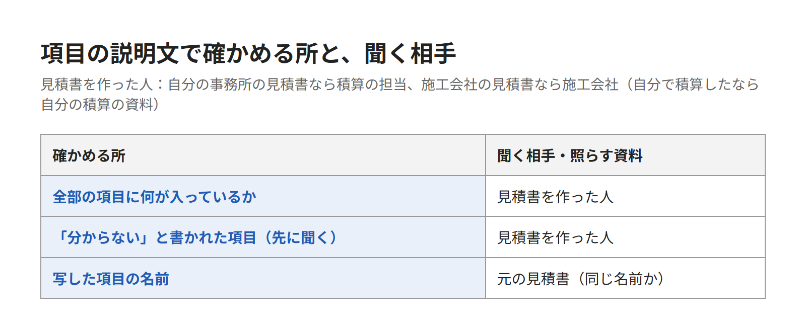 項目の説明文を見積書を作った人に確かめる