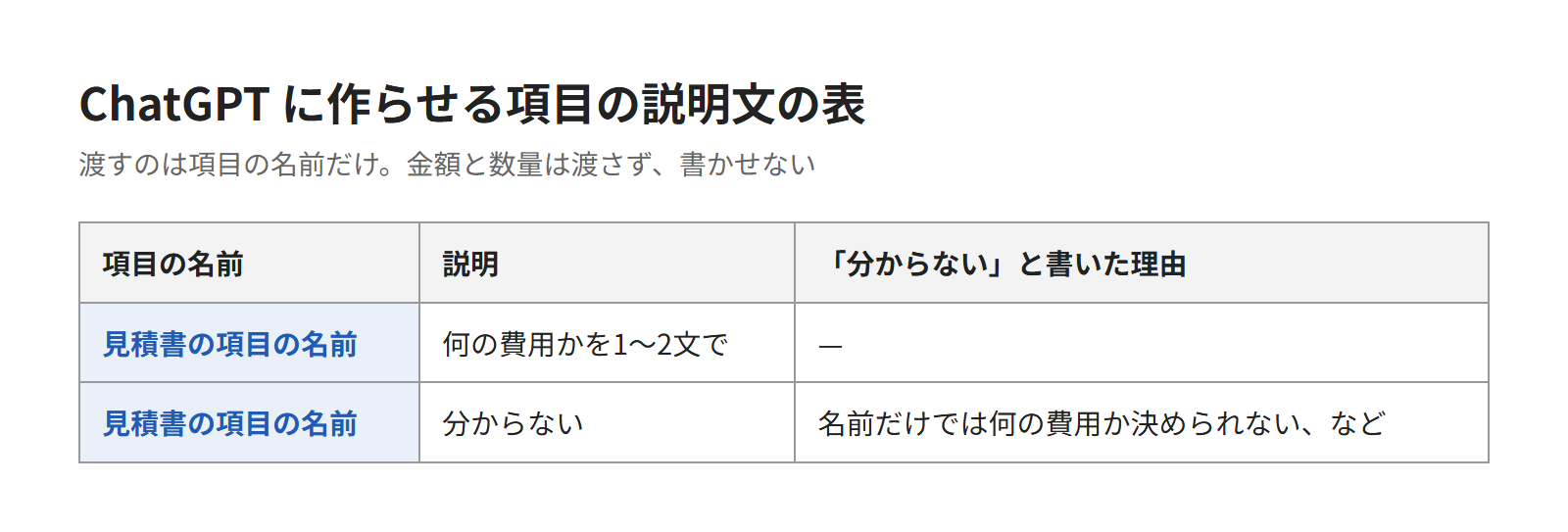 ChatGPTで項目の説明文の下書きを作る