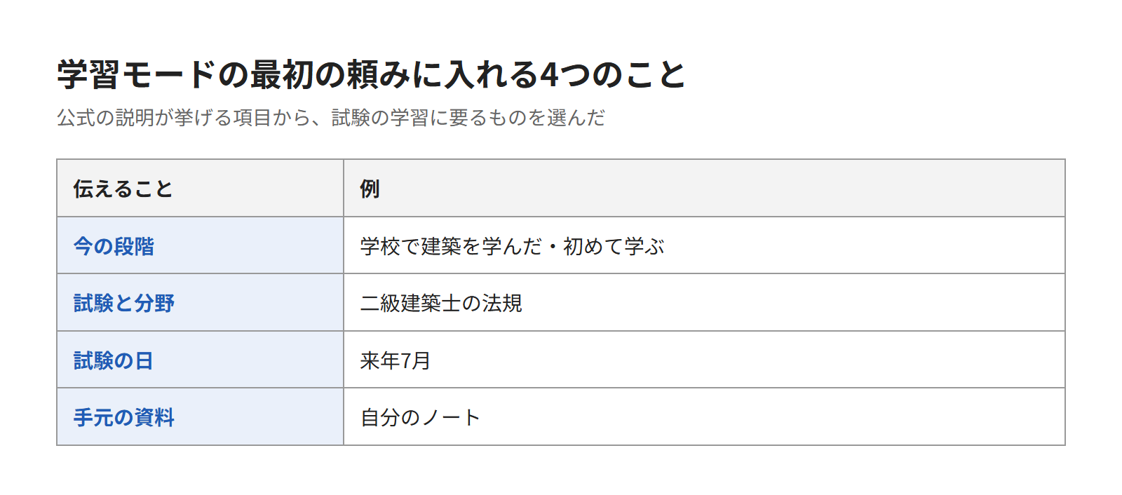 学習モードに最初に伝える4つのこと
