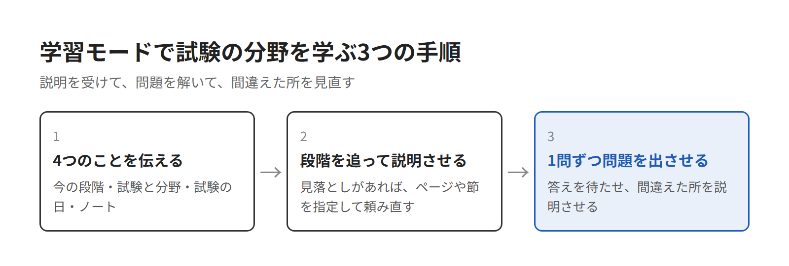 ChatGPTの学習モードで試験の分野を学ぶ