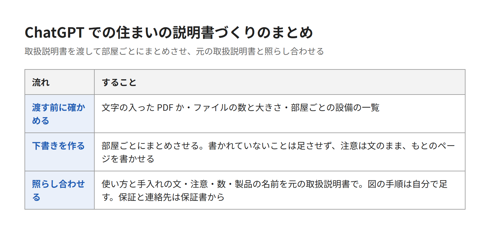 ChatGPTで住まいの説明書を下書きし、取扱説明書と照らし合わせてから渡そう