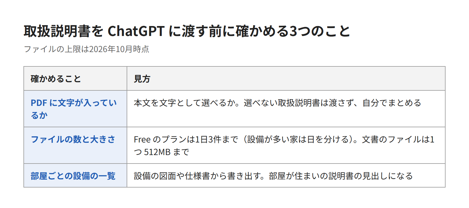 取扱説明書をChatGPTに渡す前に確かめる3つのこと