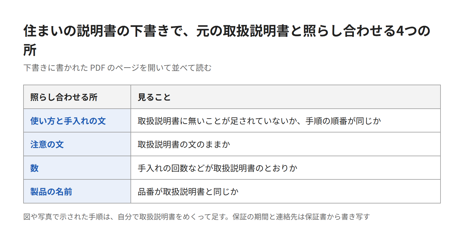 住まいの説明書の下書きを元の取扱説明書と照らし合わせる
