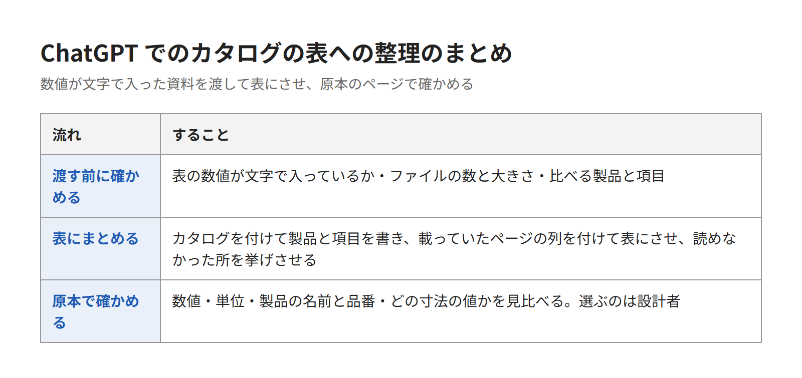ChatGPTでカタログの数値を表にし、原本のページで確かめよう