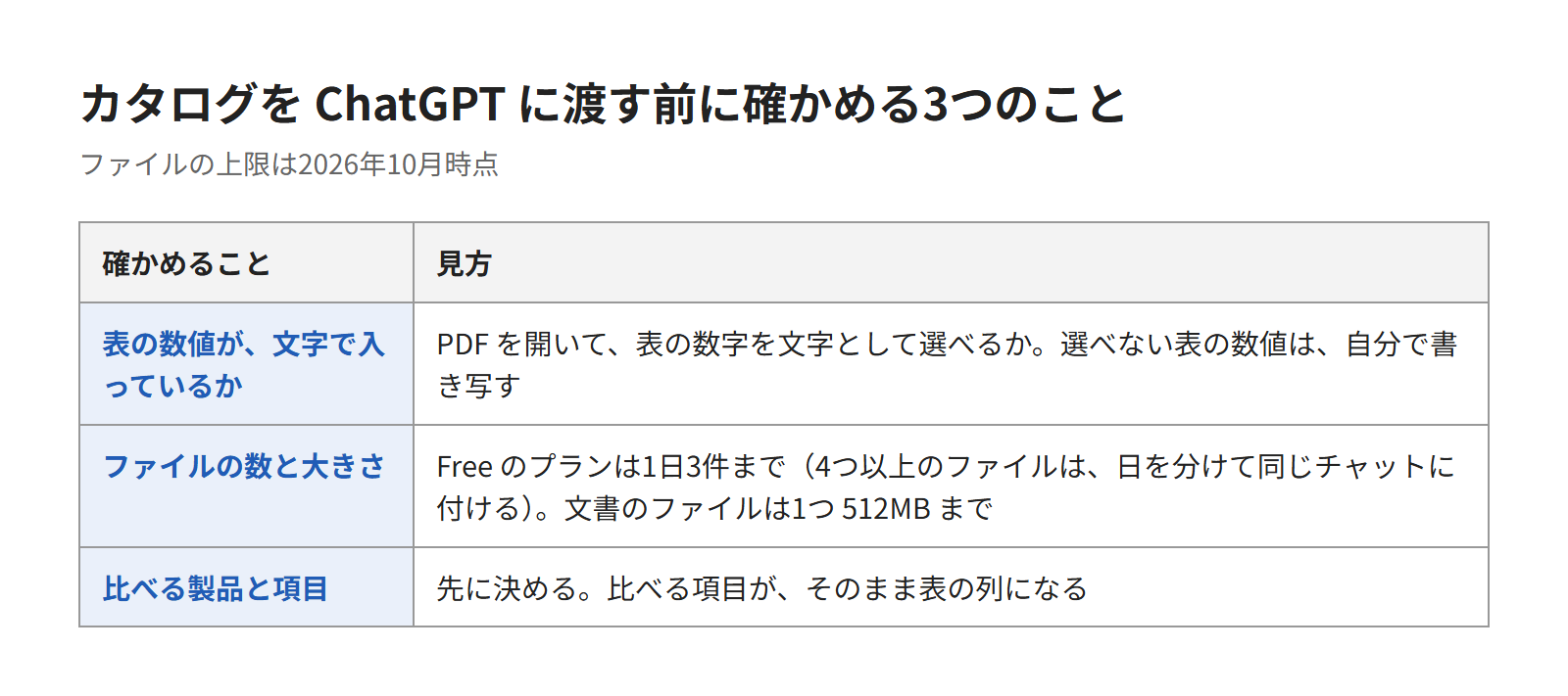 カタログを渡す前に確かめる3つのこと