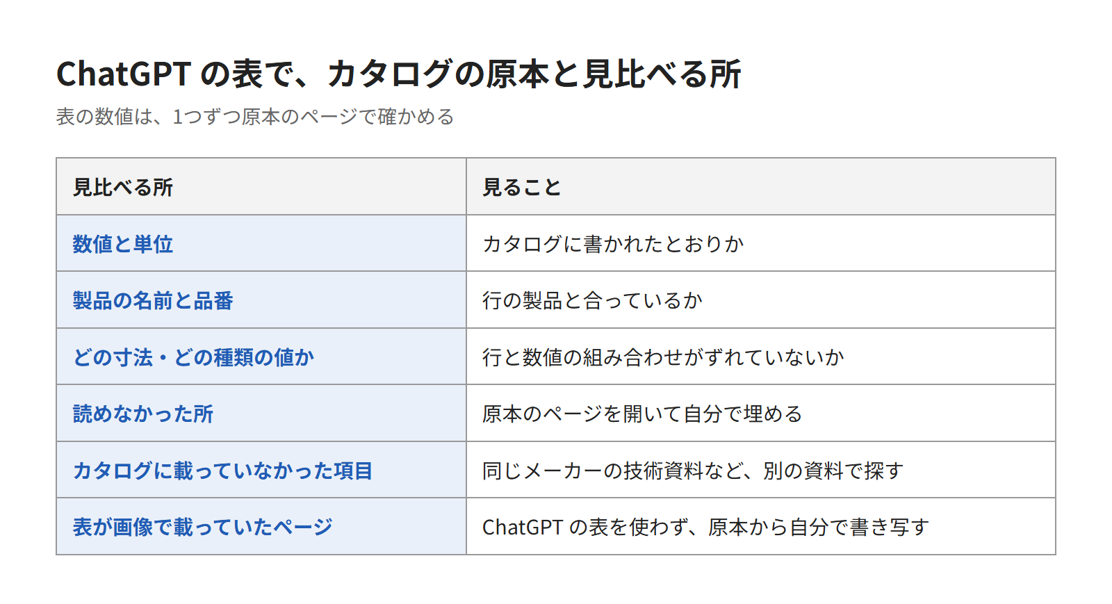 表の数値をカタログの原本で確かめる