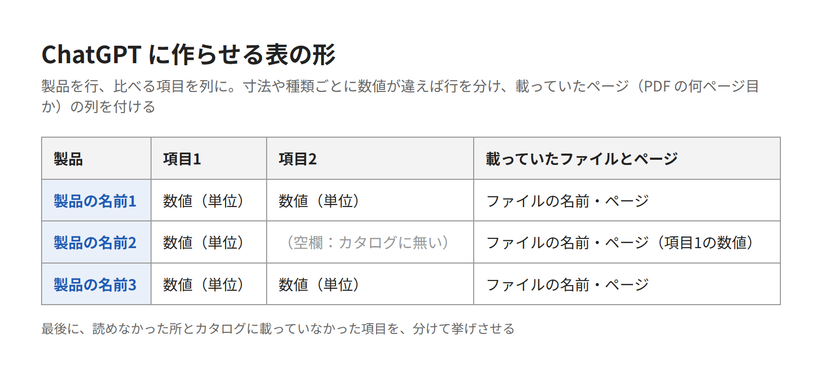 ChatGPTでカタログの数値を表にまとめる