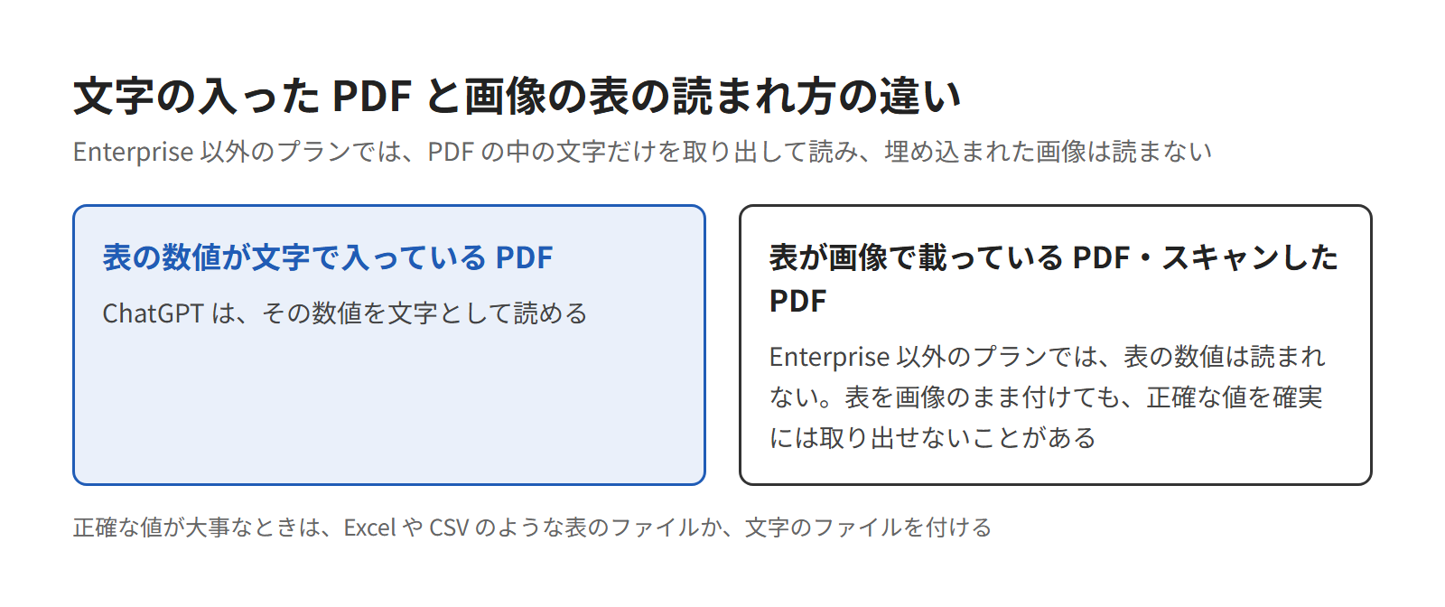 ChatGPTがカタログのPDFを読む仕組み