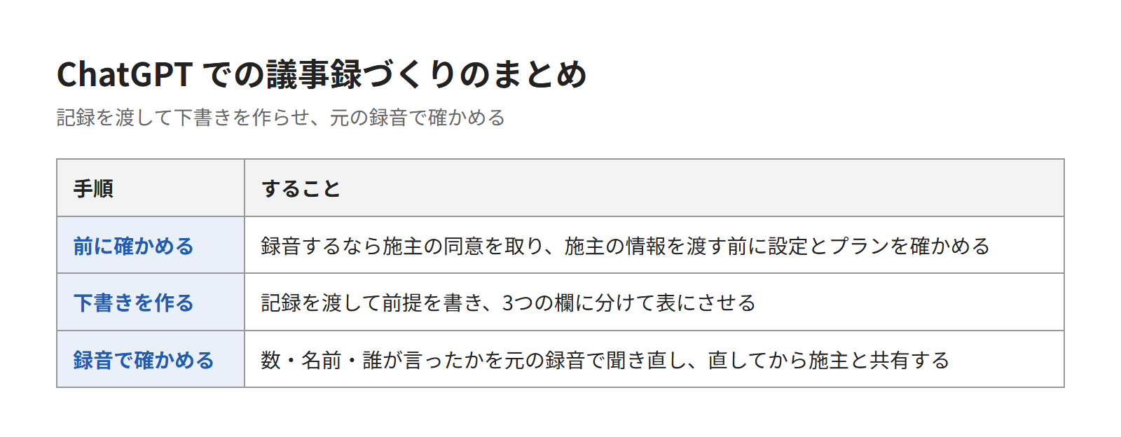 ChatGPTの議事録の下書きを、録音で確かめてから施主と共有しよう