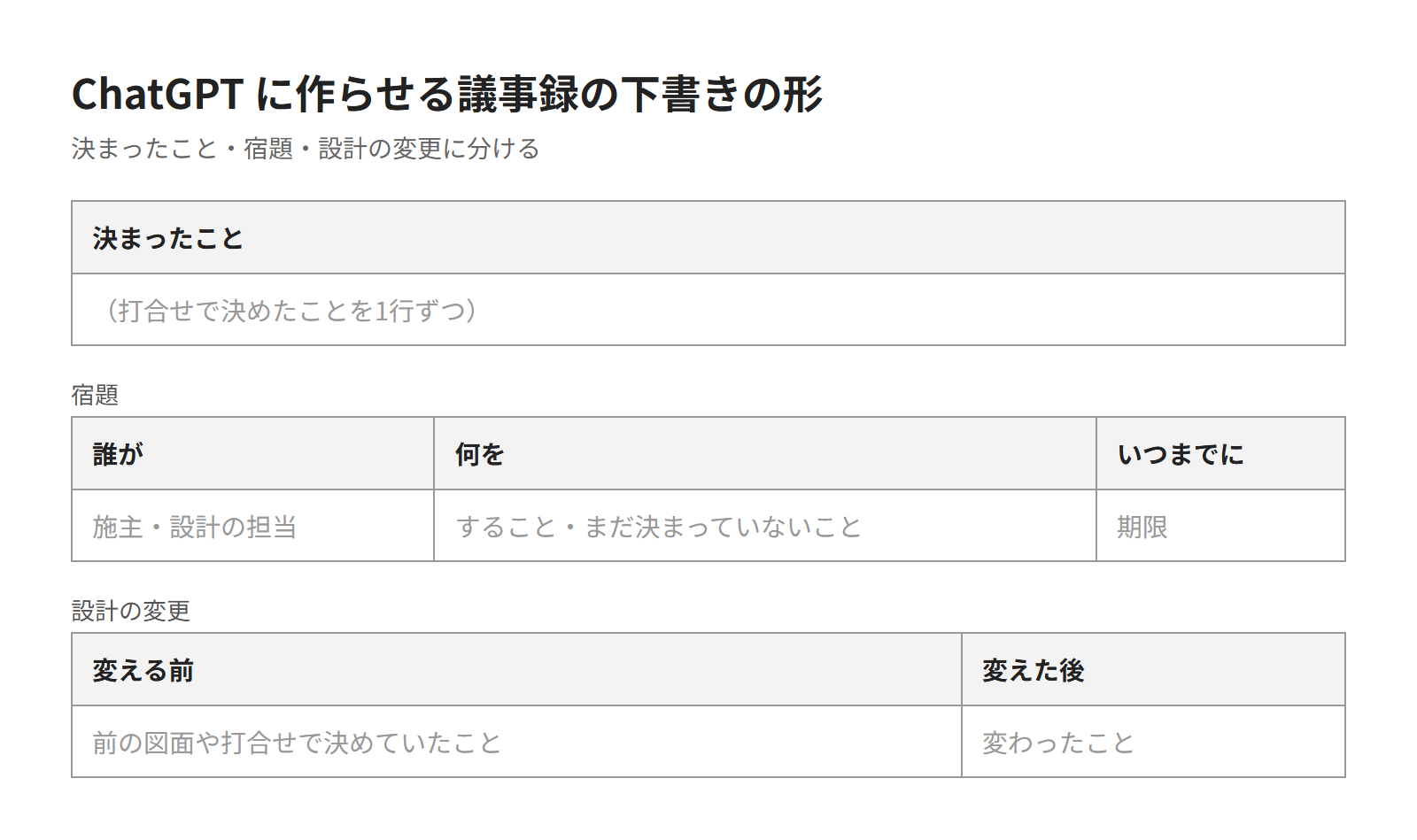 ChatGPTで議事録の下書きを作る