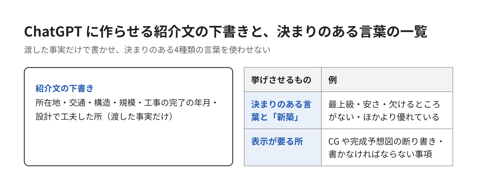 ChatGPTで発信の文面の下書きを作る