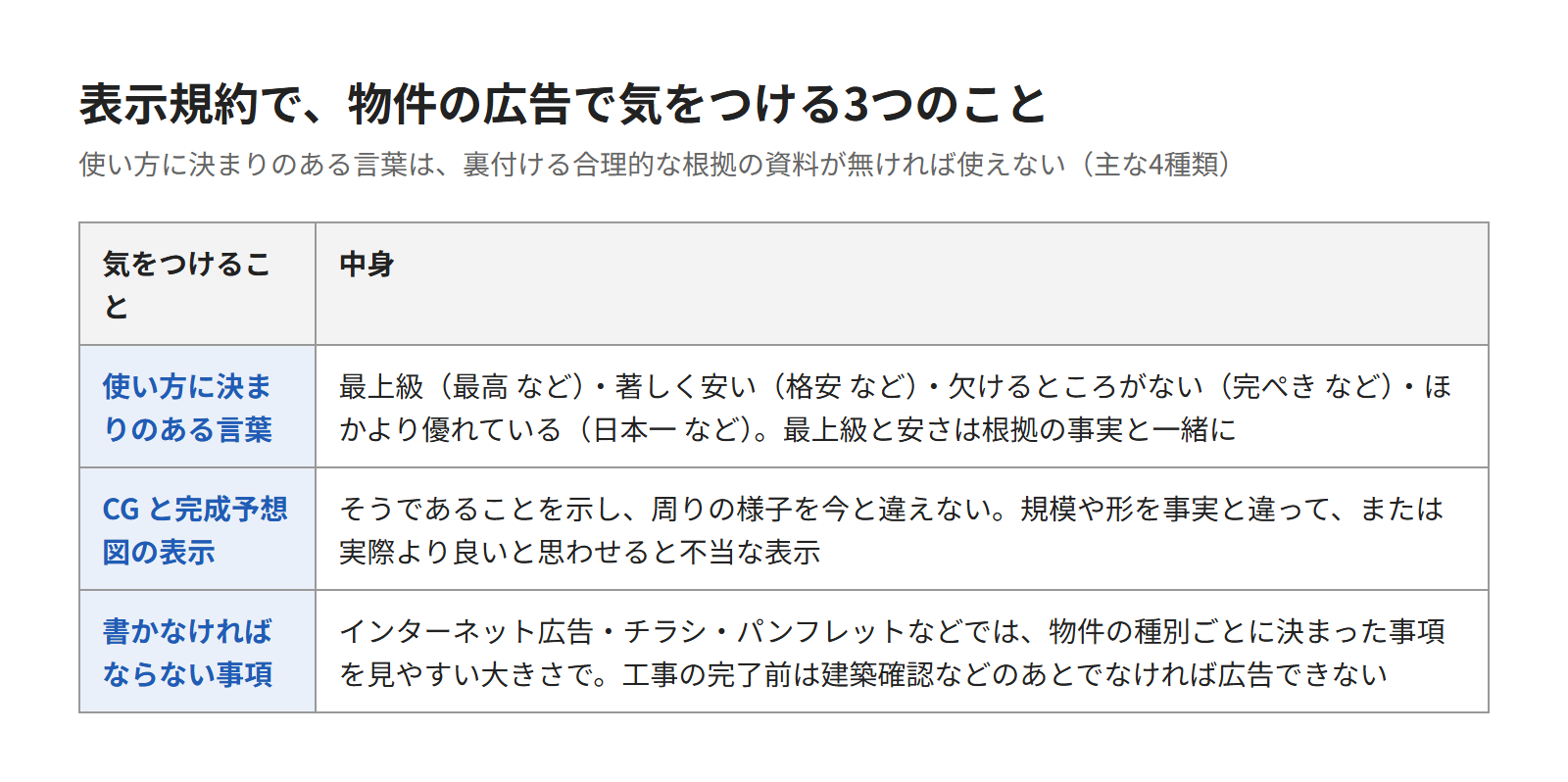 物件の広告で気をつける3つのこと