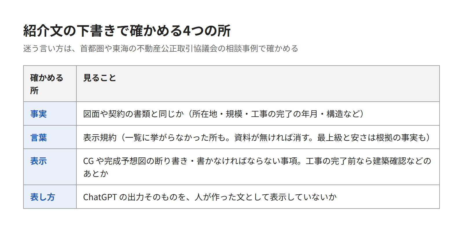 文面の事実と表示を確かめる