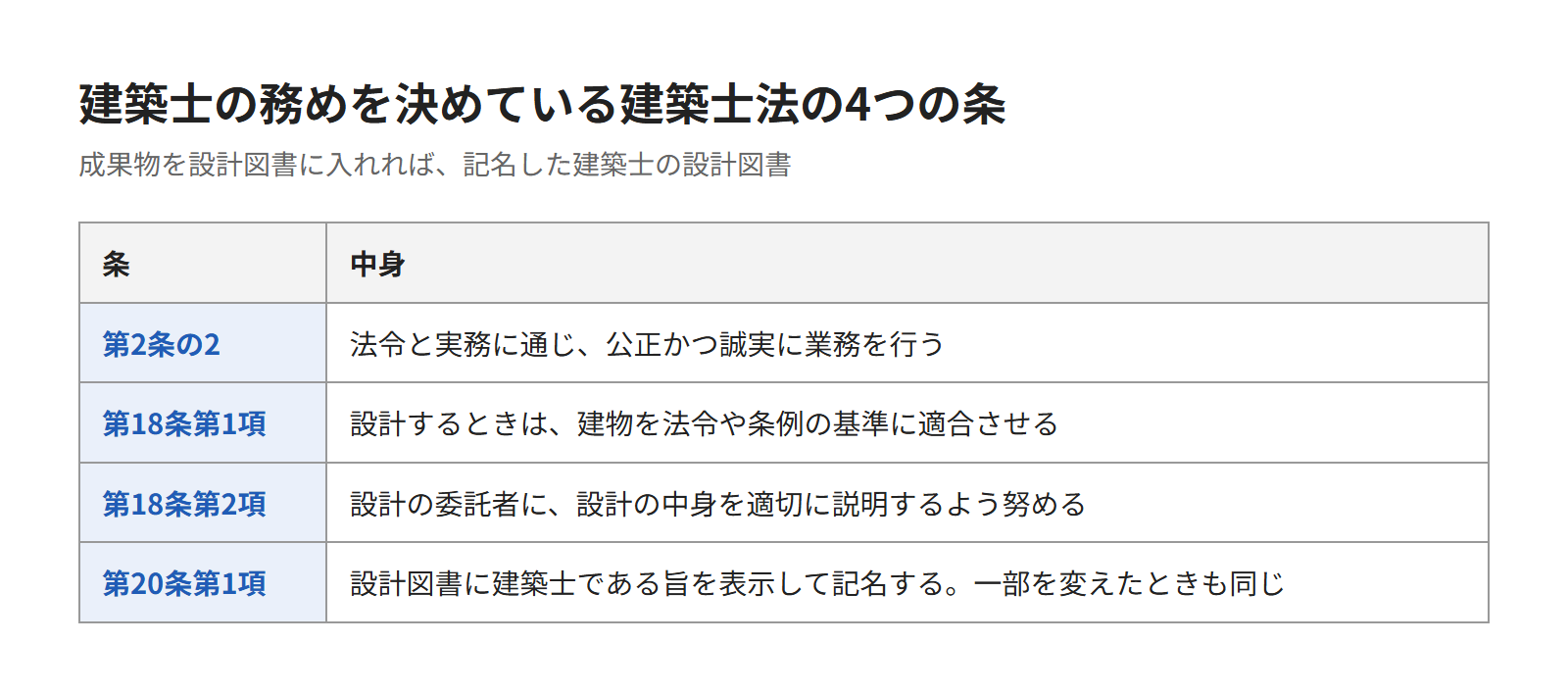 ChatGPTの成果物の責任が建築士にある理由