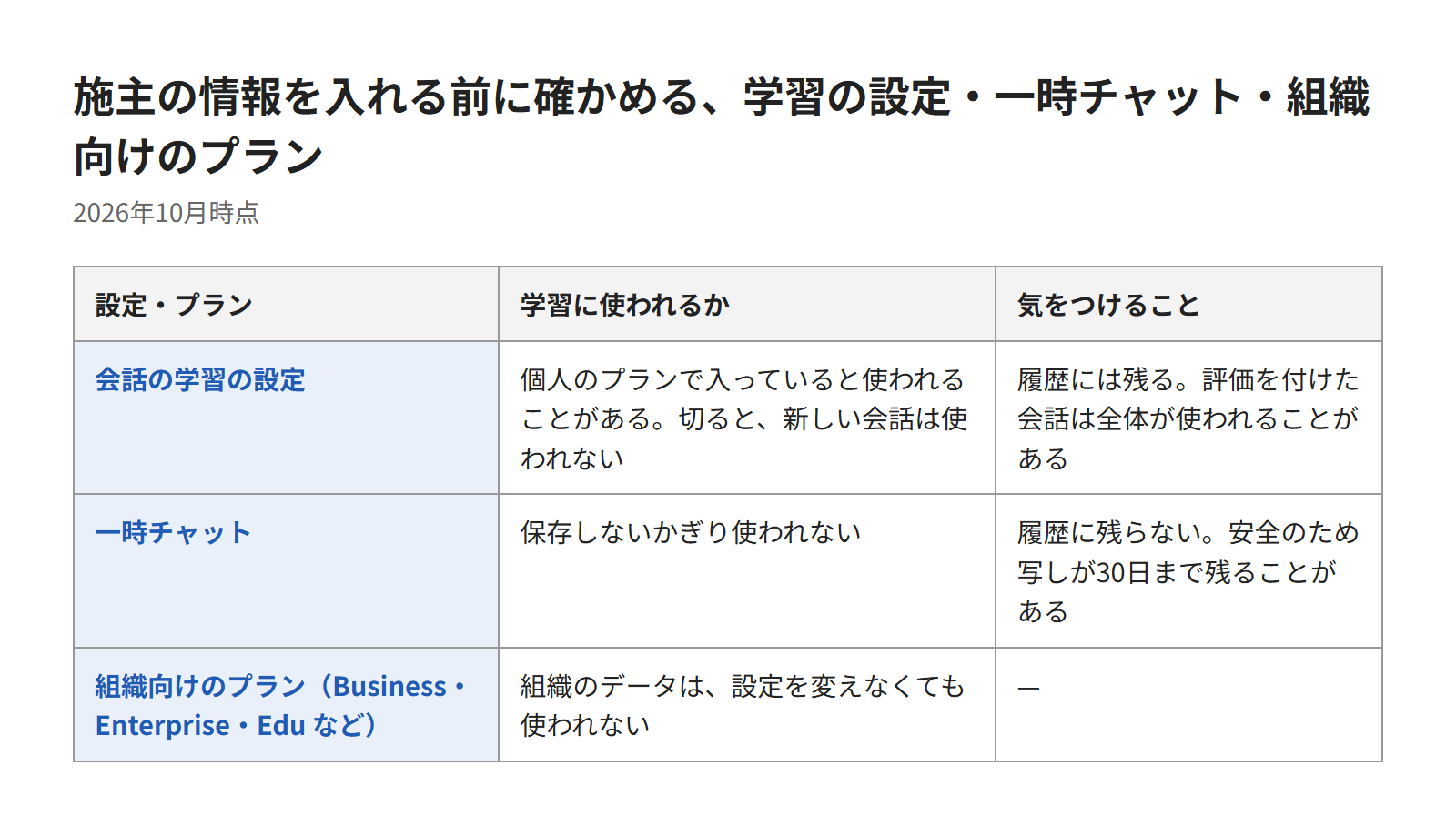 施主の情報を入れる前に確かめる設定とプラン