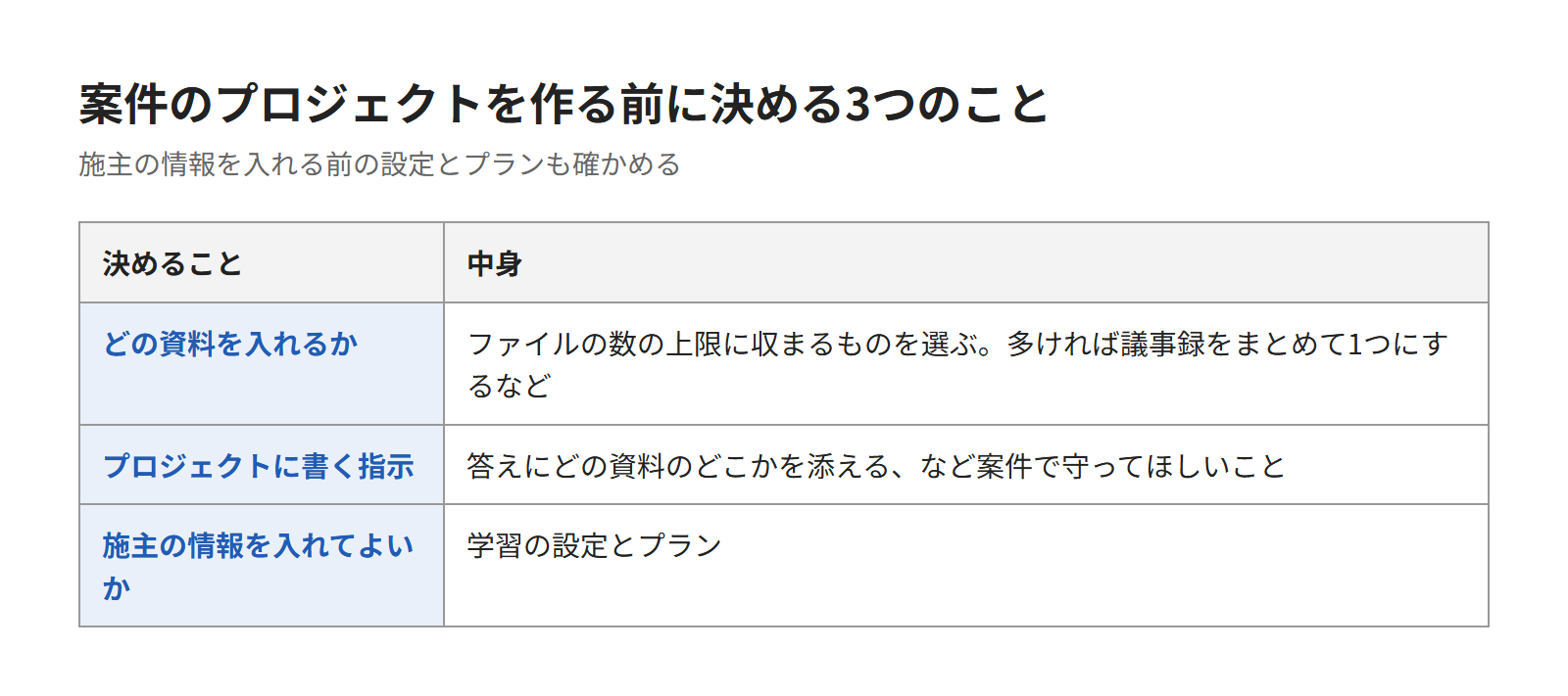 案件のプロジェクトを作る前に決める3つのこと