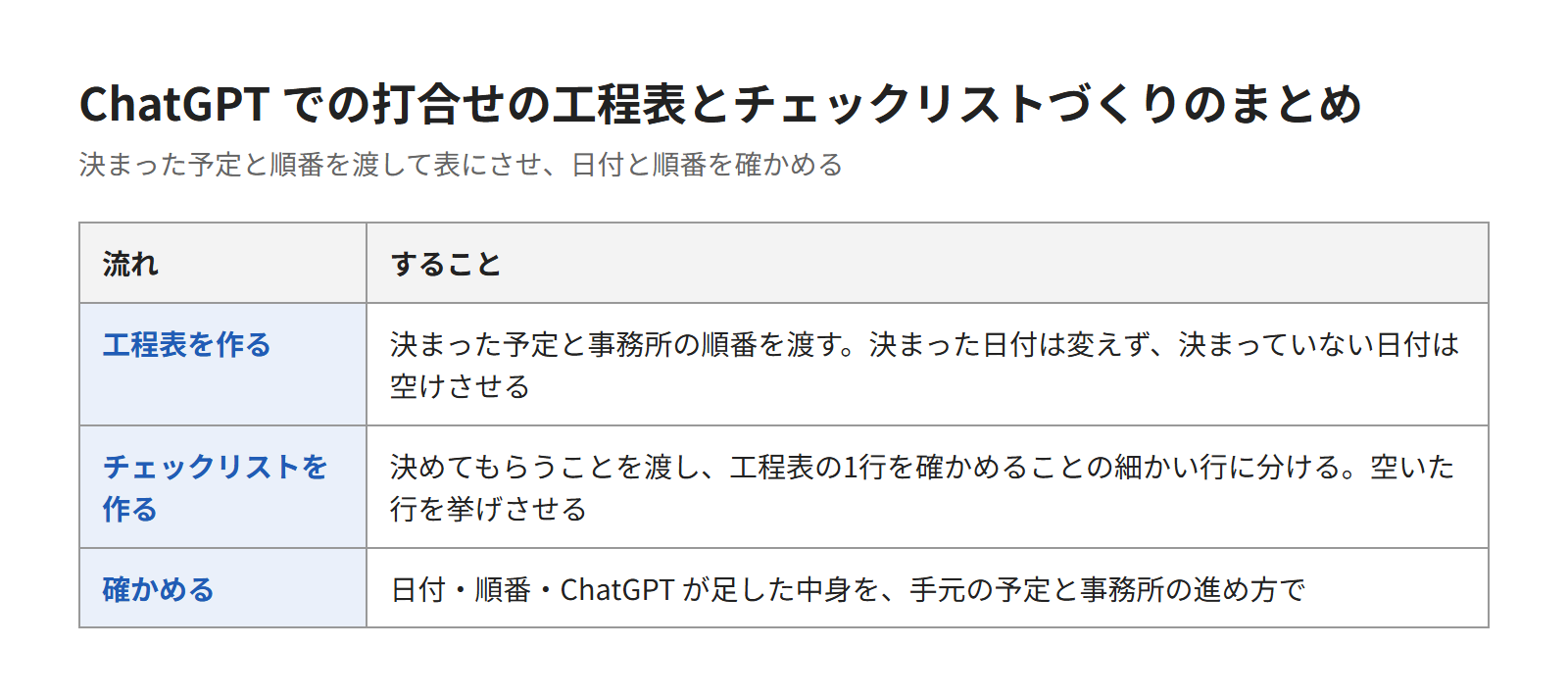 ChatGPTで打合せの工程表とチェックリストを下書きし、日付を確かめてから共有しよう