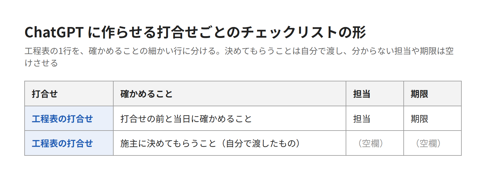 ChatGPTで打合せごとのチェックリストを作る