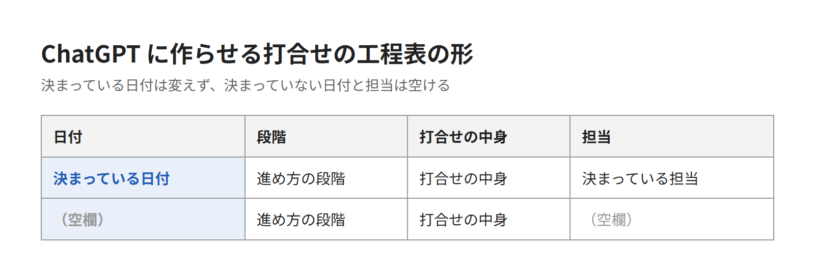 ChatGPTで打合せの工程表の下書きを作る