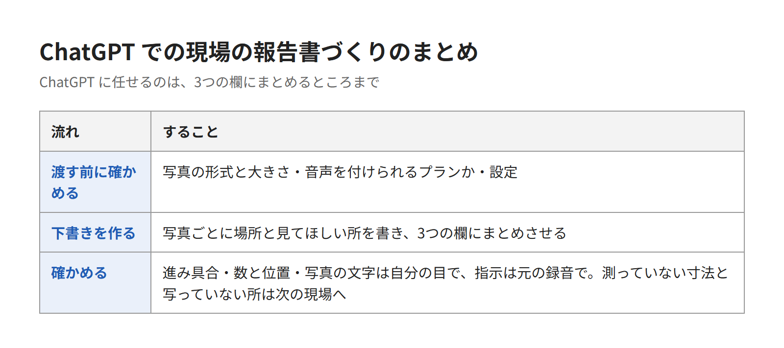 ChatGPTで現場の報告書を下書きし、数と位置は自分で確かめよう