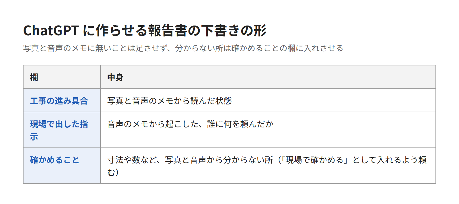 ChatGPTで現場の報告書の下書きを作る