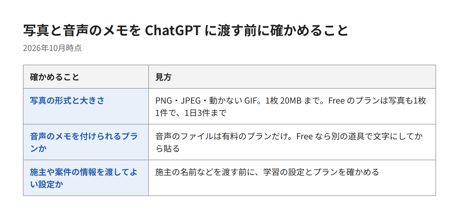 写真と音声のメモを渡す前に確かめること